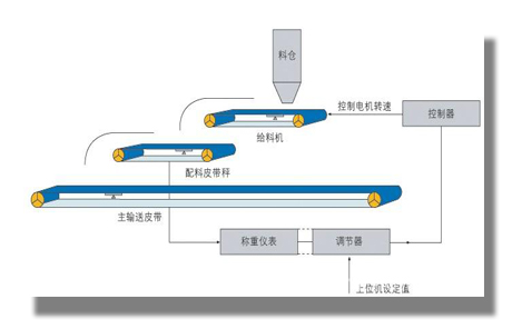 ����ʽƤ��������ϵ�y(t��ng)